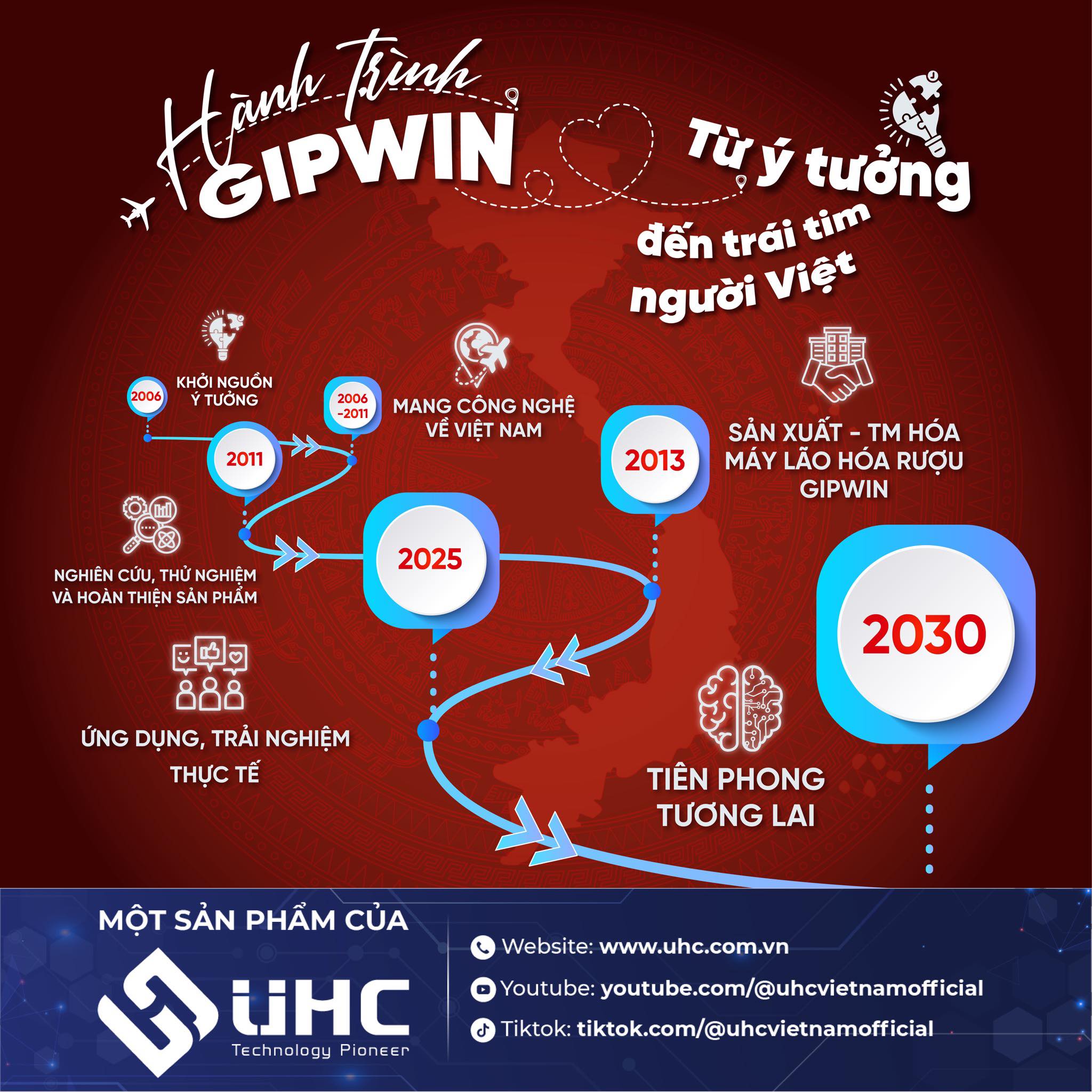 Máy lão hóa rượu Gipwin